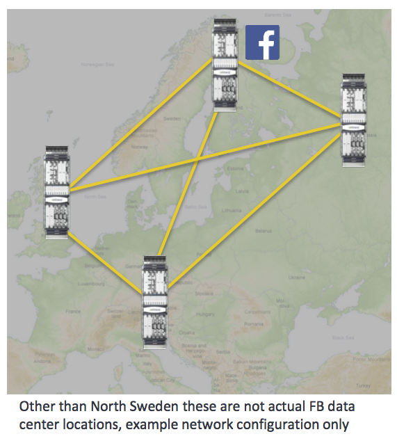 infinera facebook 8Tbps network