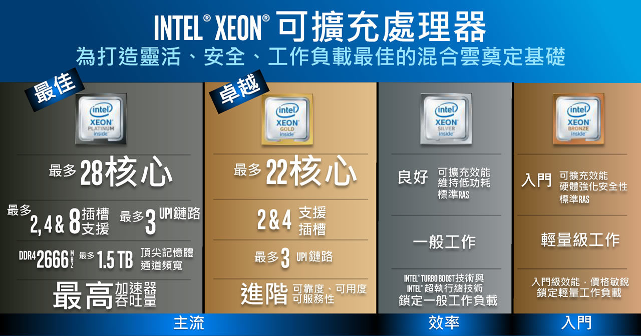 20170713_intelxeon_p4-1280x672.jpg