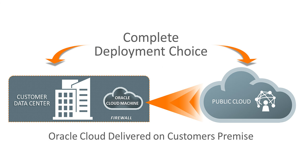 oracle_cloud_at_customer_social_2954393.jpg