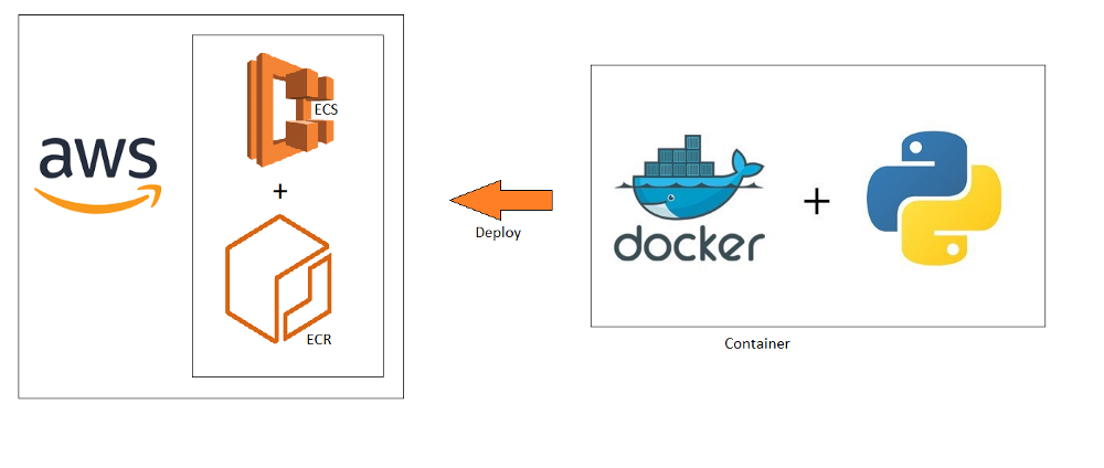 aws_docker.png