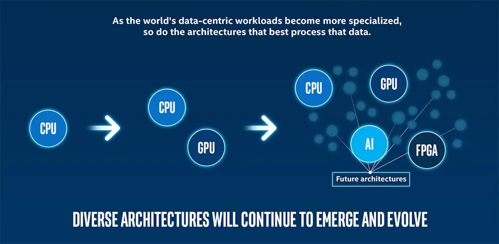 intel_oneAPI_slide_2.jpg