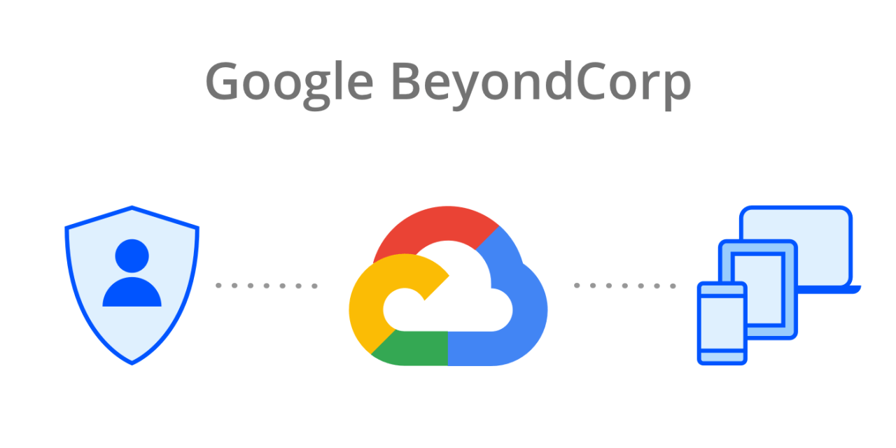 BeyondCorp-1280x640.png?crop=1