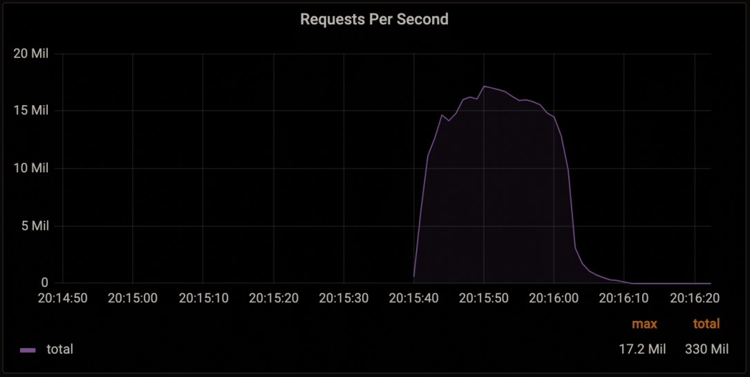 Cloudflare-DDoS.png