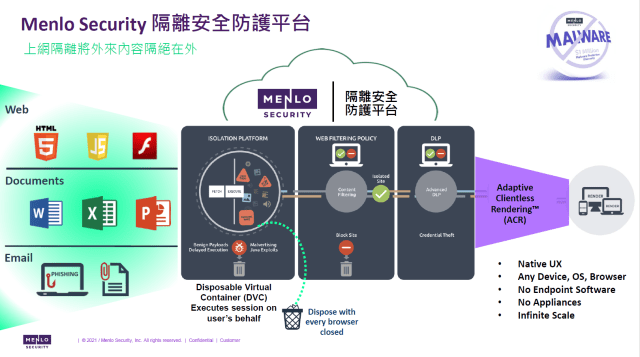 圖1：Menlo Security隔離安全防護平台示意圖。（圖片來源：Menlo Security）