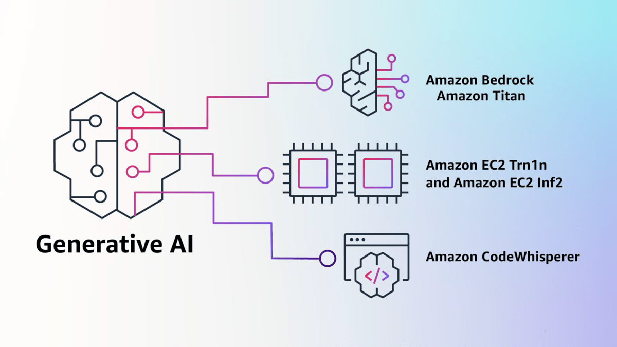 20230510_news_aws_ai.png