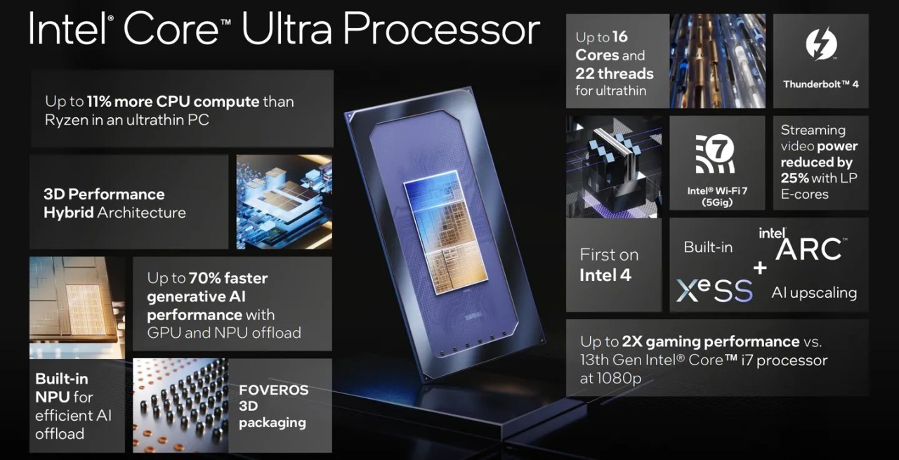 intel_core_ultra_CPU-1280x655.webp