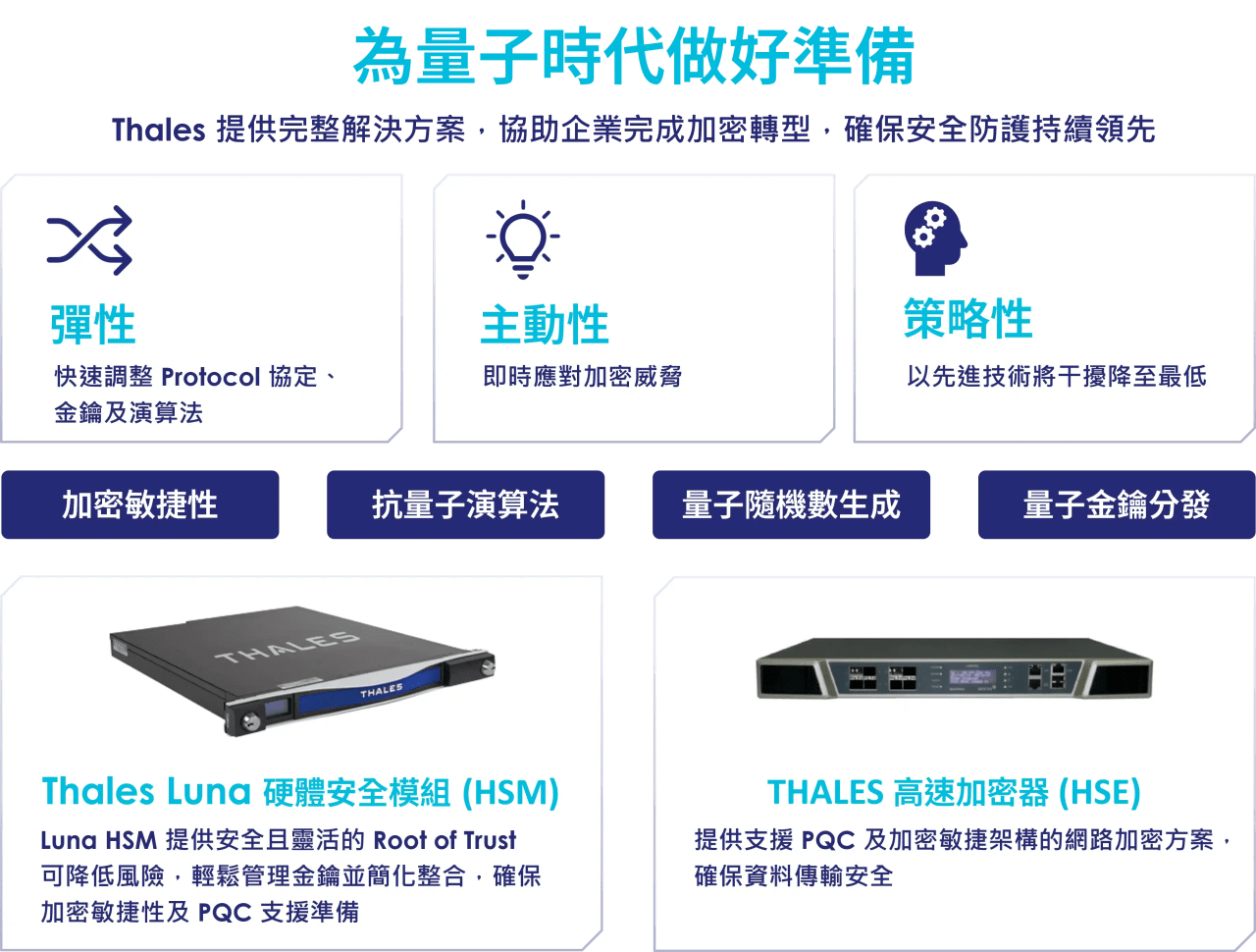 Thales PQC 解決方案協助用戶實現加密敏捷性和量子安全