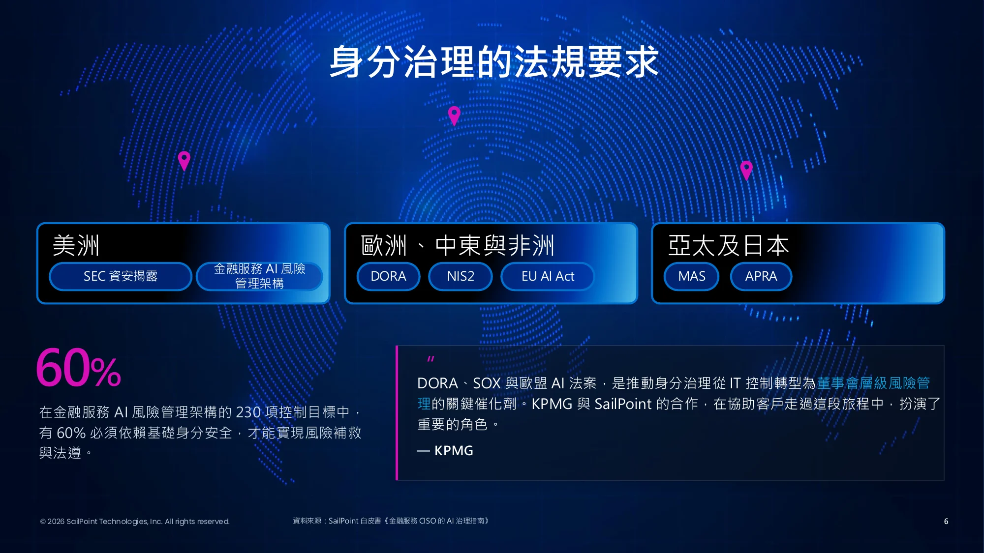 各地區推動身分治理的主要法規要求